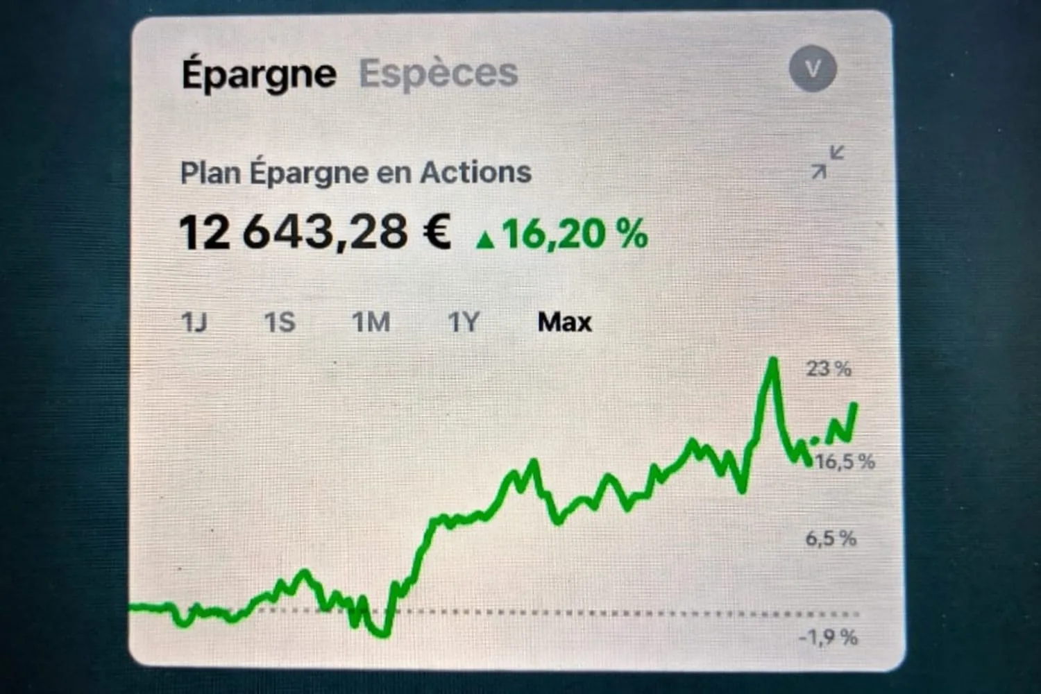 Exemple de suivi d’un Plan d’Épargne en Actions